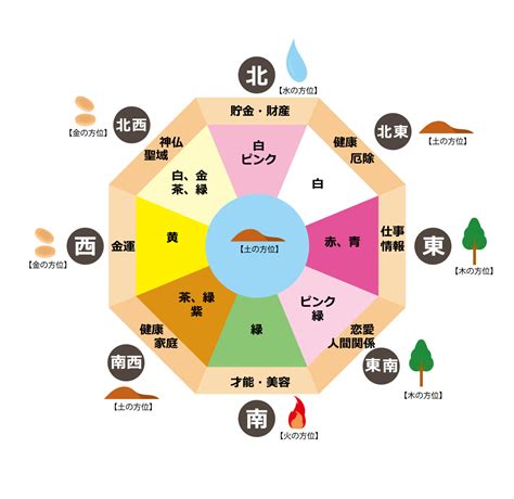 北風水|風水・北に置くといいもの！相性の良い色やおすすめ。